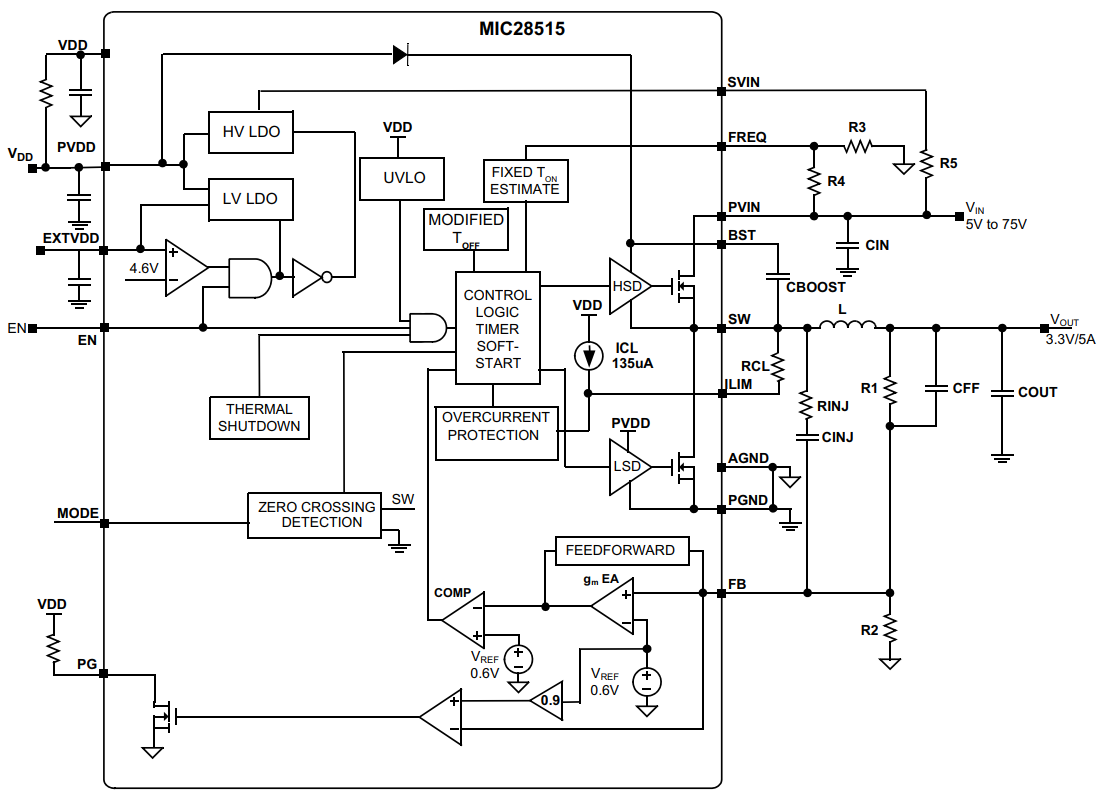 MIC28515T-E PHA